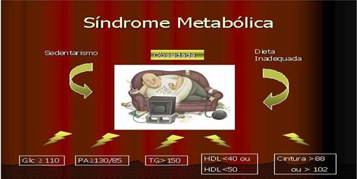 A Síndrome Metabólica