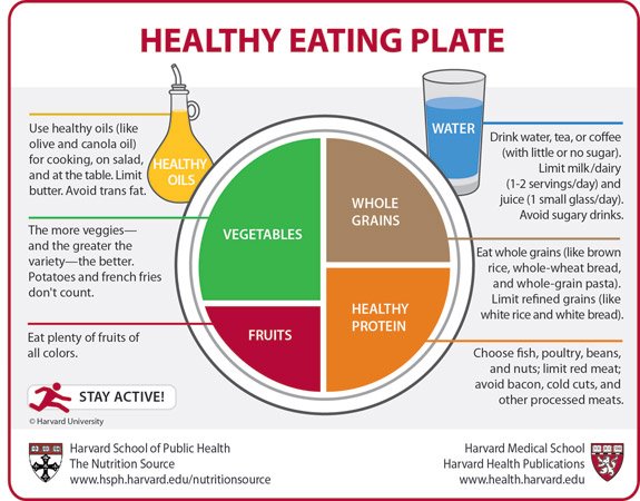 Prato de Alimentação Saudável